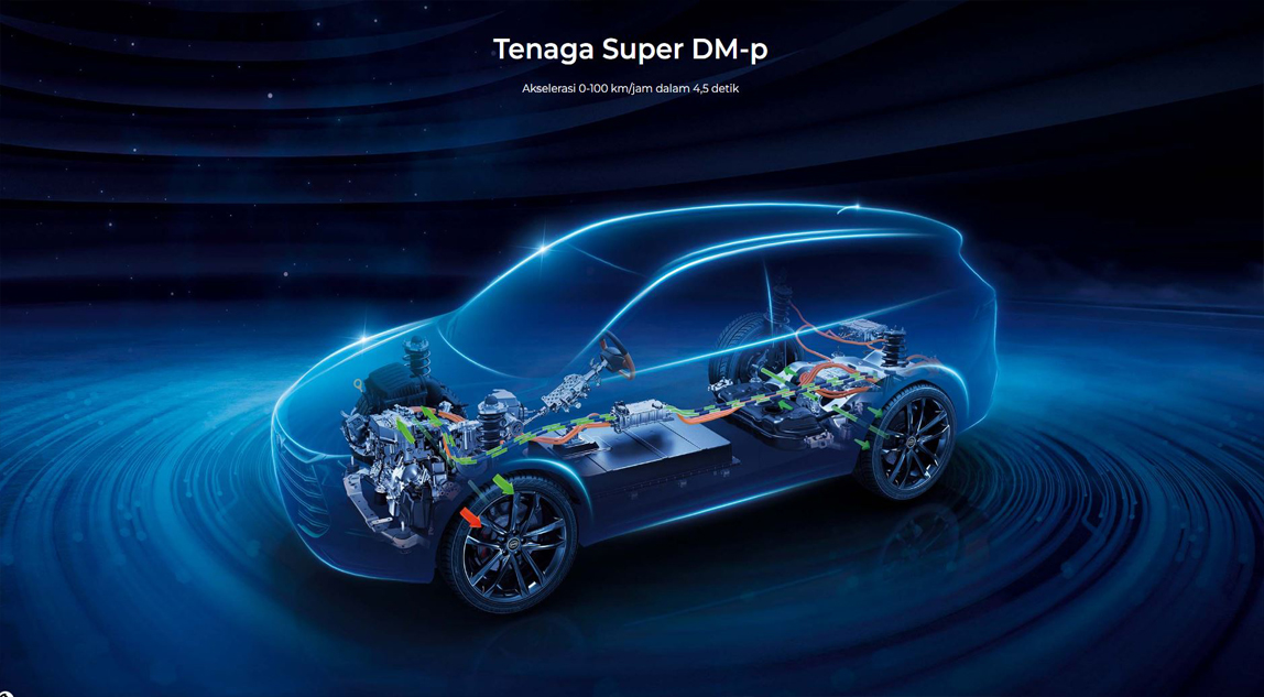Tenaga Super DM-p