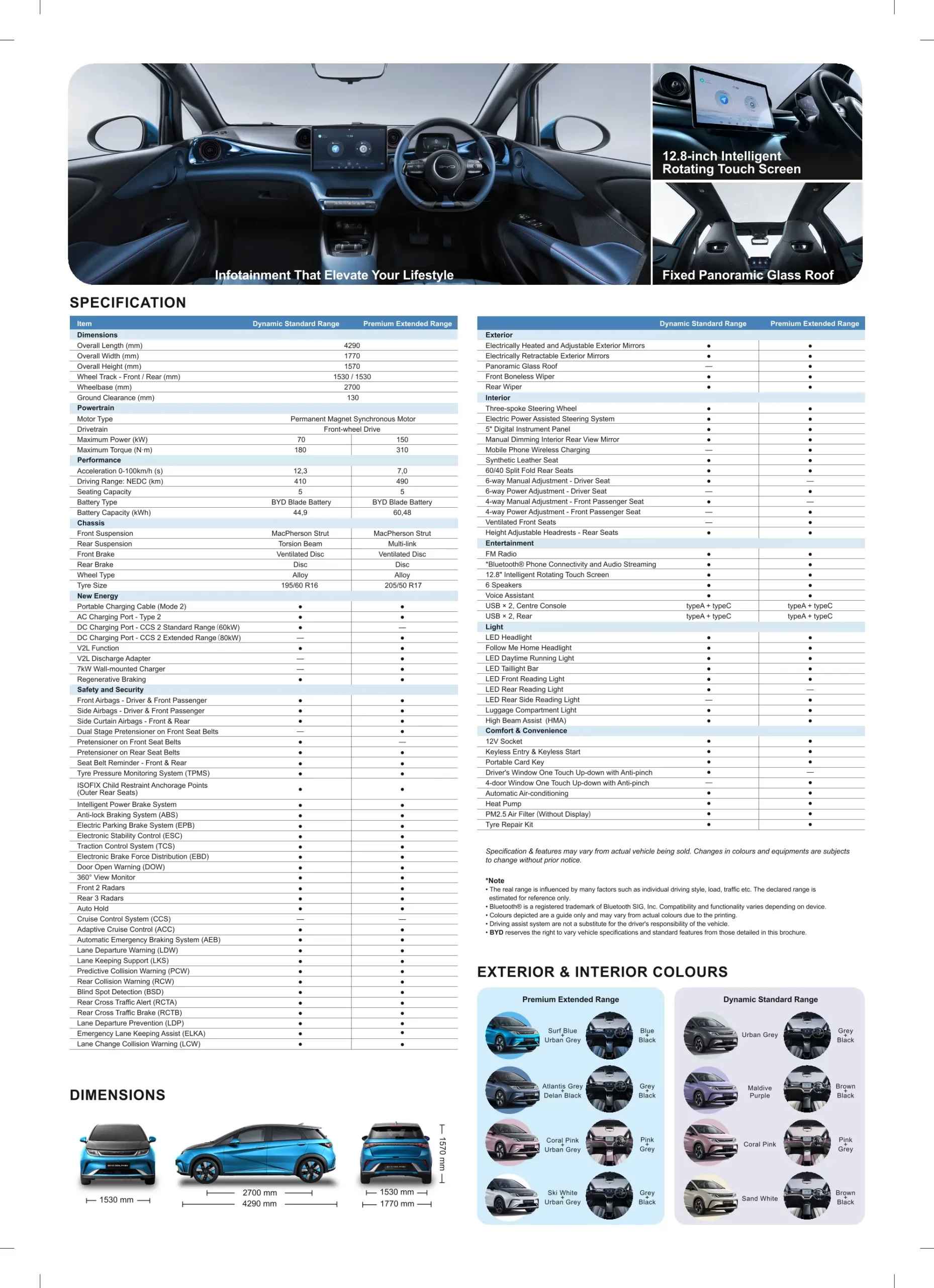 byd_type_dolphin2